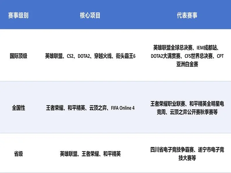 2025年四川电竞产业报告发布:产值120亿 赛事超200场